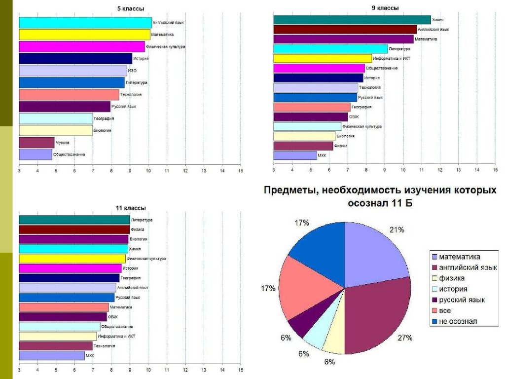 Статистика исследований