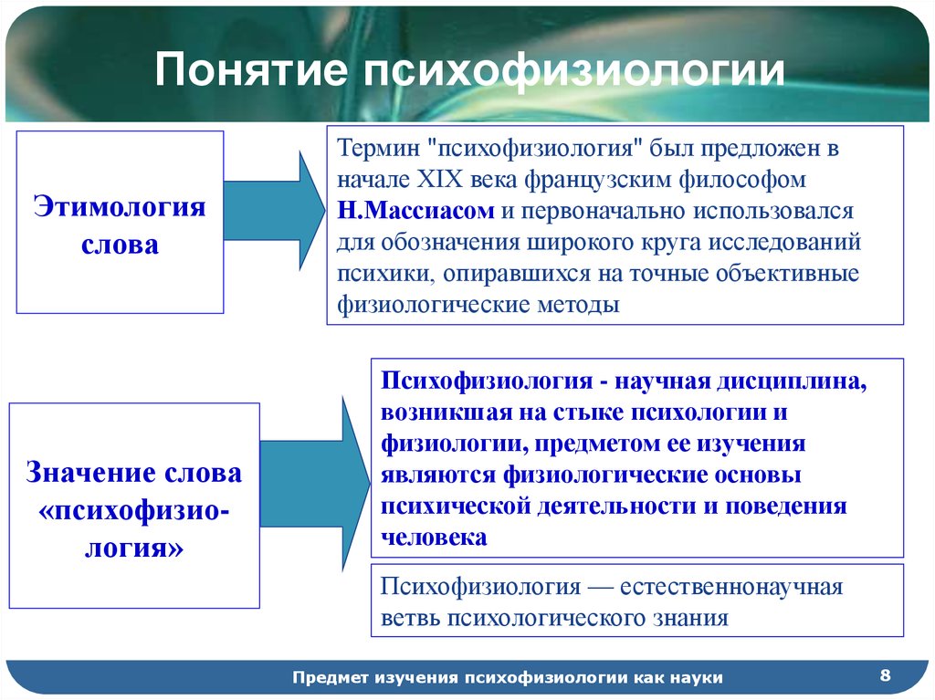 Педагогическая психофизиология презентация