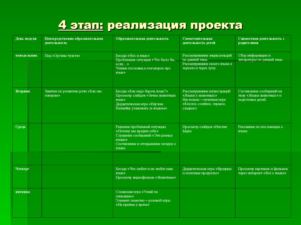 Выберите этапы реализации проекта