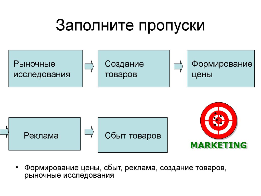 Заполните пропуски в схеме отрасли права