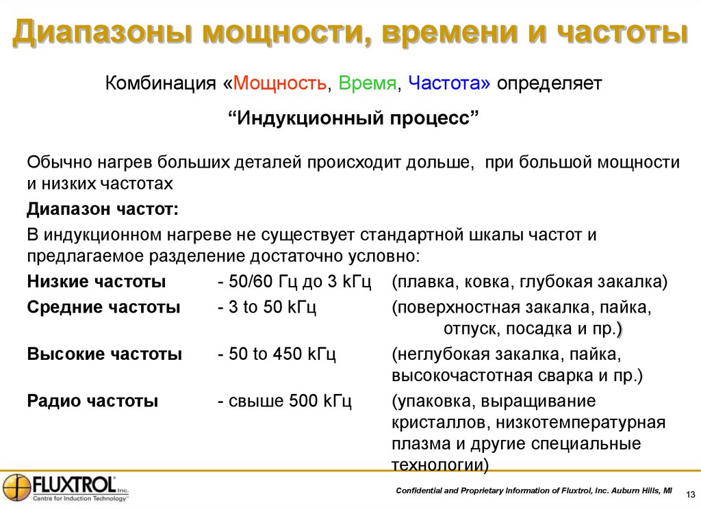 Частота индукционного. Комбинация частот. Индукционные технологии.