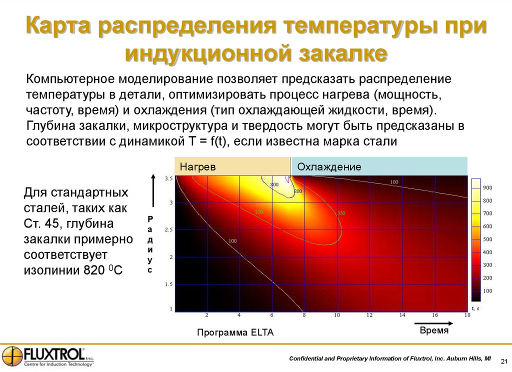 Температура детали. Распределение температуры. Моделирование температуры. Индукционный нагрев распределение температуры. Температура нагрева индукционной плиты.
