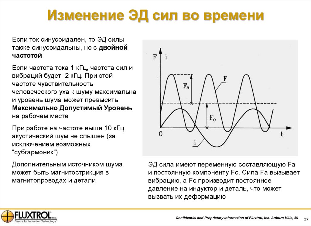 Сила также. Гармоники и субгармоники это. Субгармоника частоты. Частота тока обозначение. Мощность вибрации.