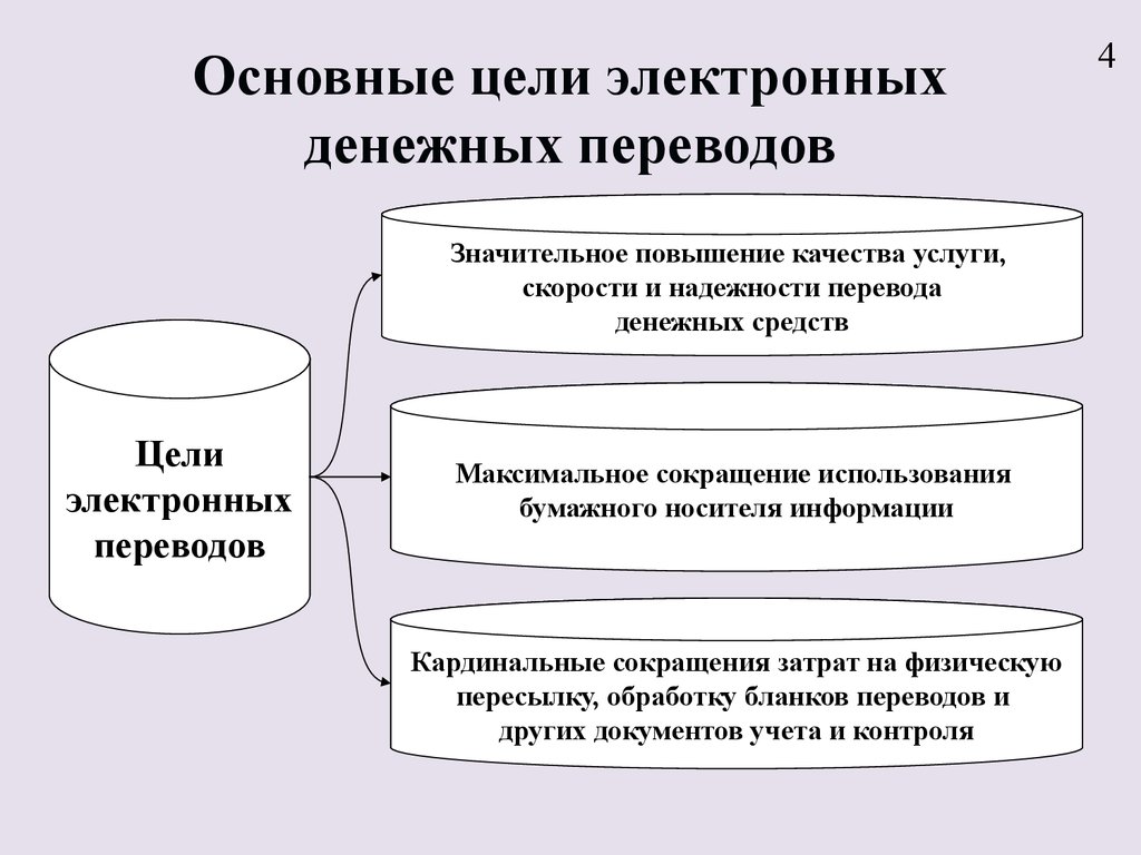 Схема перевода денежных средств