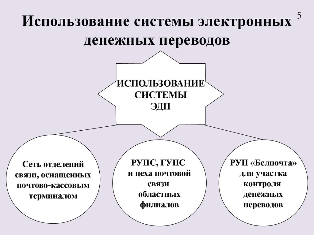 Электронная финансовая операция