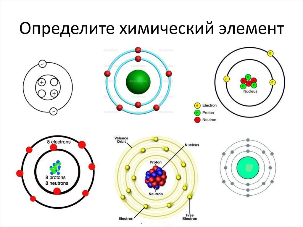 Модели атомов названия. Строение атомов химических элементов. Модель атома химического элемента схема. Модели строение атома химия 8 класс. Схема строения химических элементов.