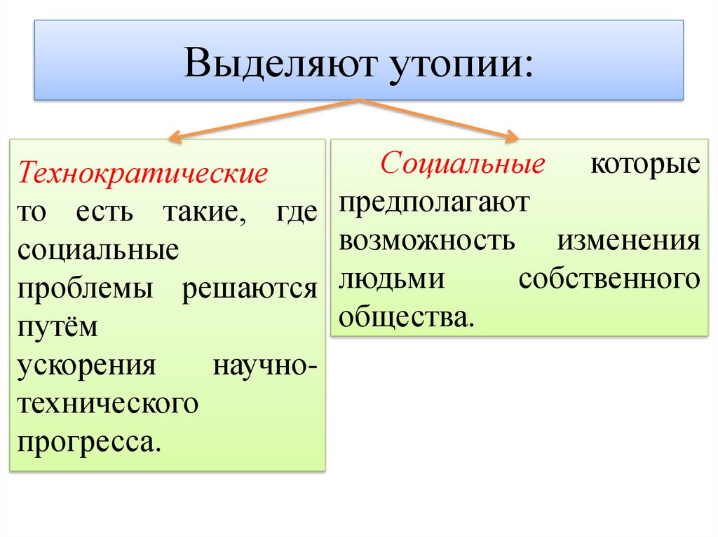 Собственном обществе. Технократическая утопия. Утопия это в обществознании. Технократический утопизм. Утопии классификация технократические.