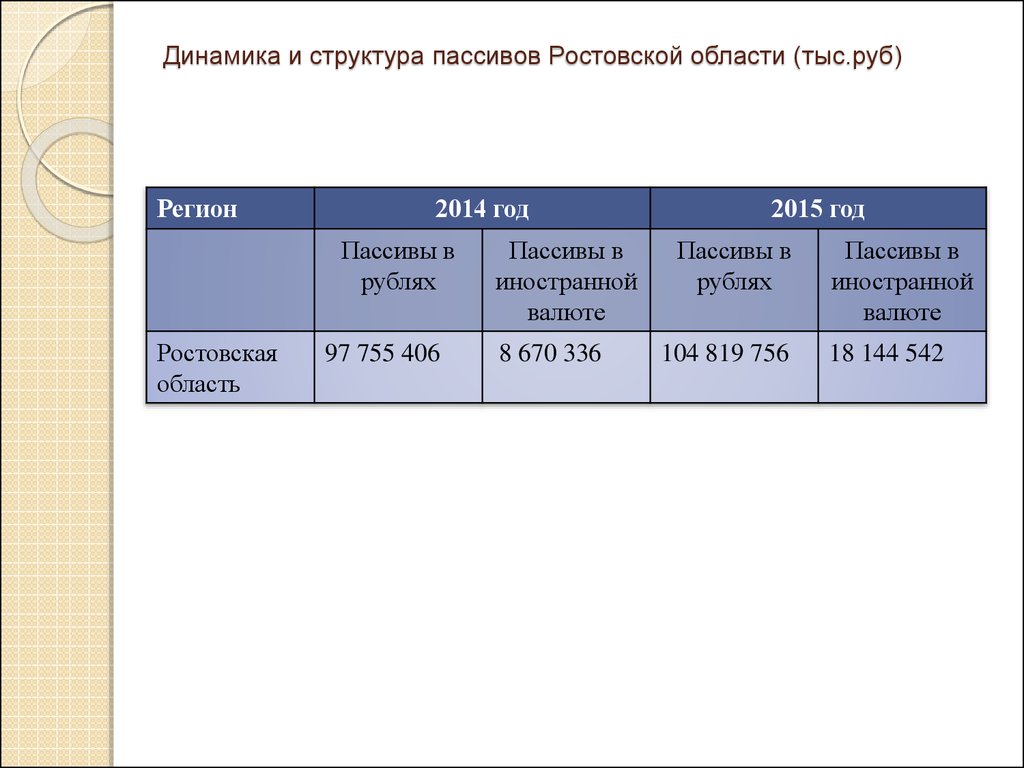 В состав краткосрочных обязательств входят