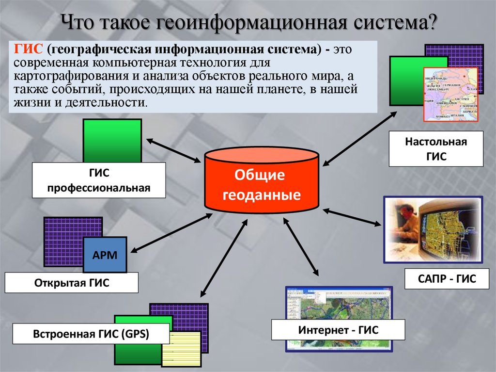 Является вторым по. Геоинформационные системы. ГИС системы. Географические информационные системы. Геоинформационные системы (ГИС).