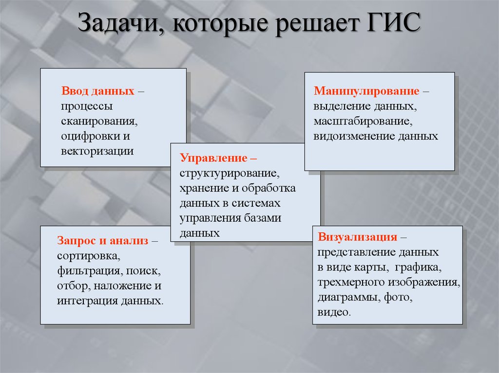 Виды задач в системах. Задачи ГИС. Задачи которые решает ГИС. Задачи решаемые с помощью ГИС. Задачи геоинформационных систем.