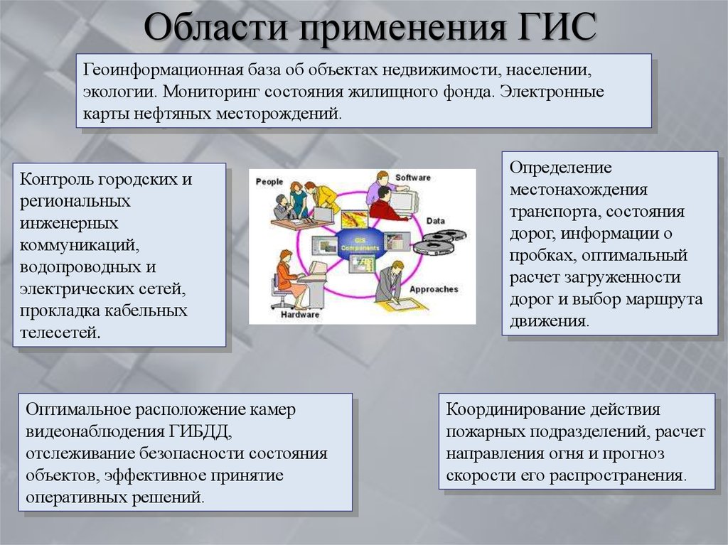 Деятельность связанная с получением использованием. Области применения ГИС. Сферы применения ГИС технологий. Основные направления развития современных ГИС. Облостиприминение ГИС.