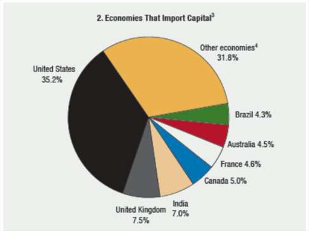 Import stats. Capital Import statistics.