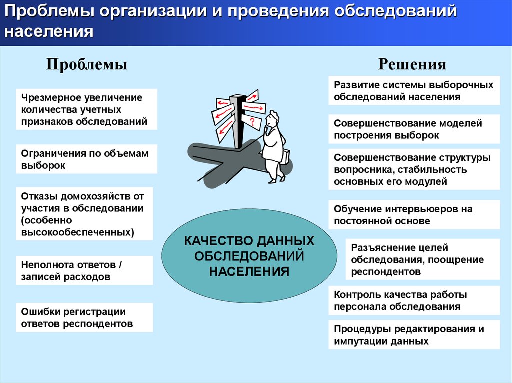 Проблемы организации. Проблемы предприятия. Проблемы в организации примеры. Организационные проблемы предприятия. Перечень проблем организации.