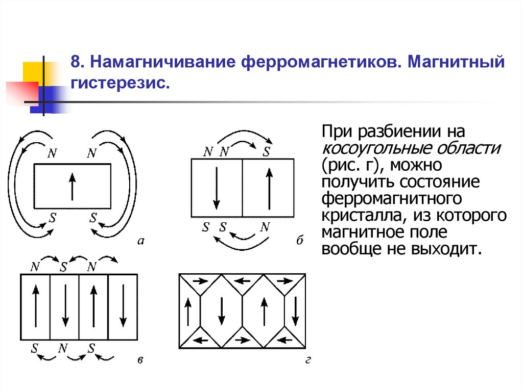 Парамагнетики магнитное поле