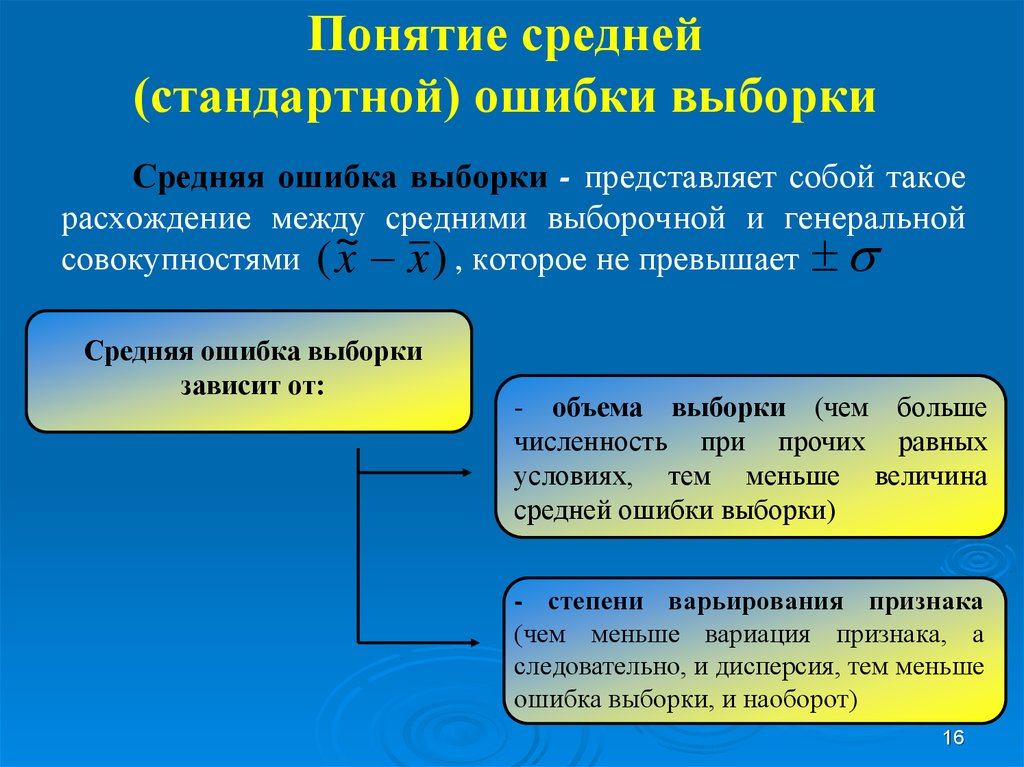 Понятие средний