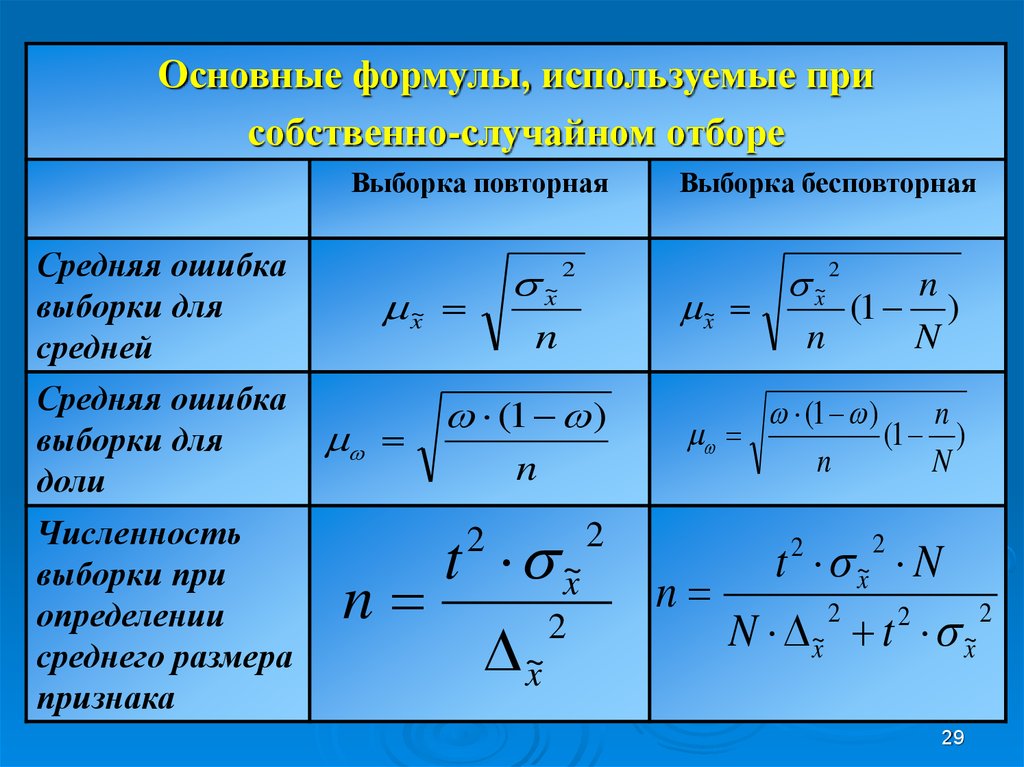 Средняя ошибка выборки. Повторная и бесповторная выборка. Выборка в статистике формулы. Формула повторной выборки статистика. Выборочная средняя повторной выборки.