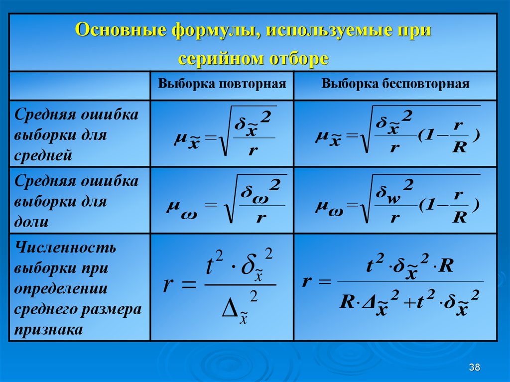 Признаки выборки. Численность выборки формула. Повторная и бесповторная выборка. Средняя бесповторная выборка. Бесповторная выборка формула.