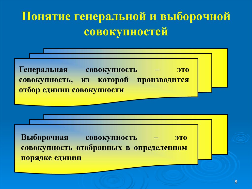 Относительное утверждение. Понятие Генеральной и выборочной совокупности. Понимание выборочной совокупности. Понятия ген и выборочная совокупность.