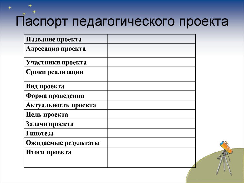 Паспорт проекта будущего образовательного события в конкретной группе детей это