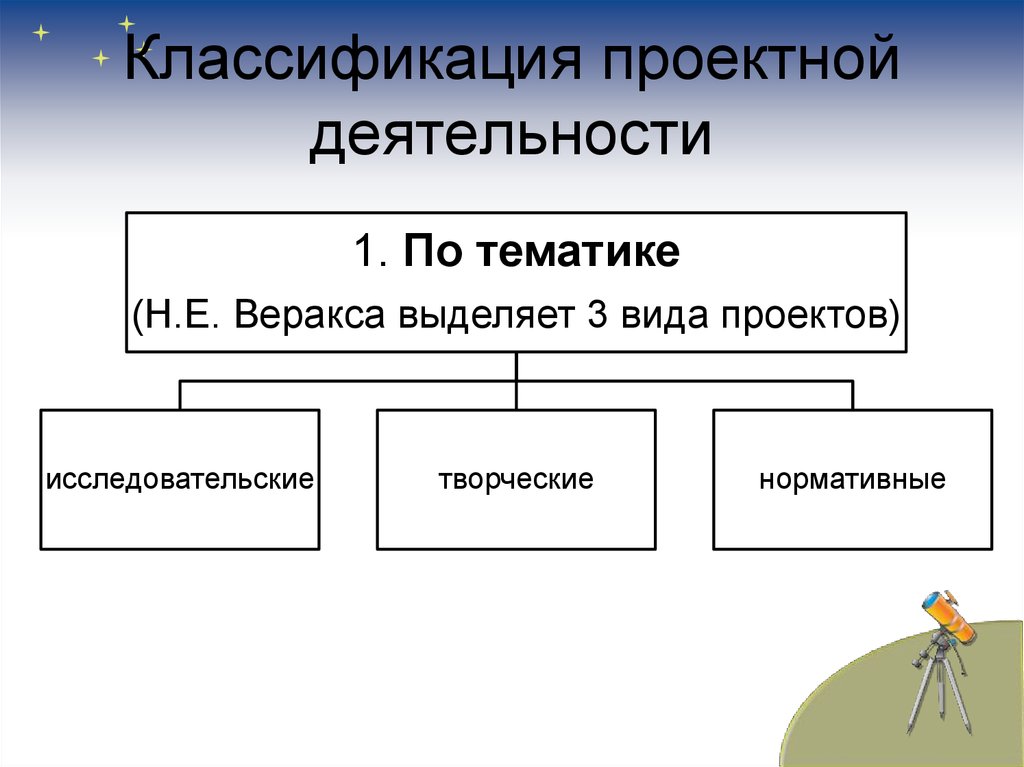 Методы организации проекта