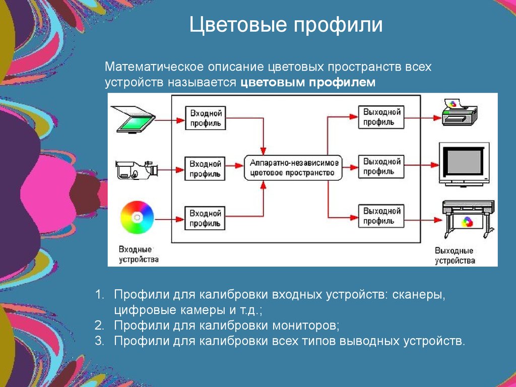 Цветовой профиль. Цветовые профили устройств. Цветовой профиль какой бывает. Цветовой профиль RGB.