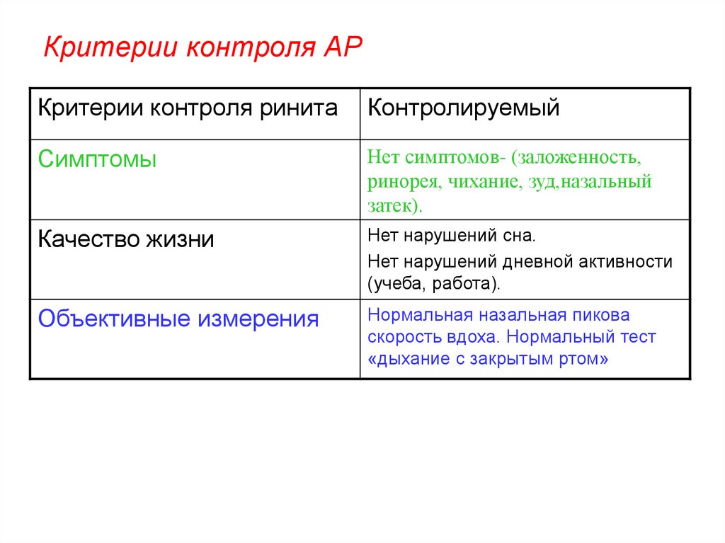 Критерии контроля. Требования-критерии контроля по Кабушкину:.