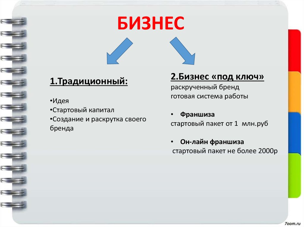 Начальная идея. Стартовый капитал внутренний и внешний. Что входит в стартовый капитал. Бизнес с начальным капиталом в миллион. Минимальный стартовый капитал.