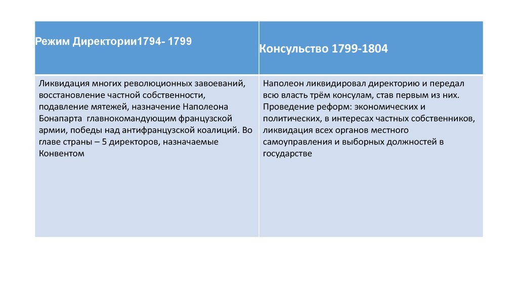 Директория французская революция. Режим директории во Франции. Режим директории 1794-1799. Власть директории (1794—1799).