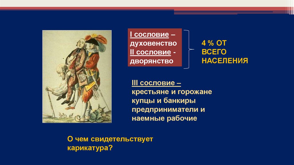 Третье сословие. Духовенство дворянство третье сословие. Французская революция третье сословие. Третье сословие крестьяне и горожане. Сословия дворяне крестьяне горожане.