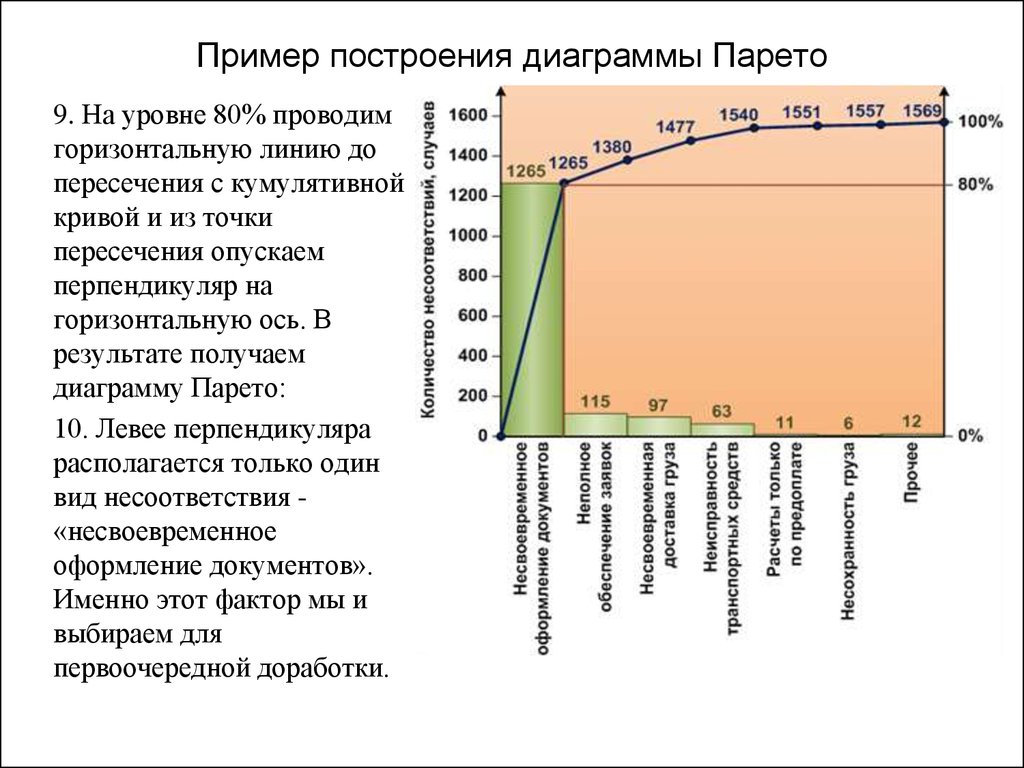 Рисунок диаграмма парето