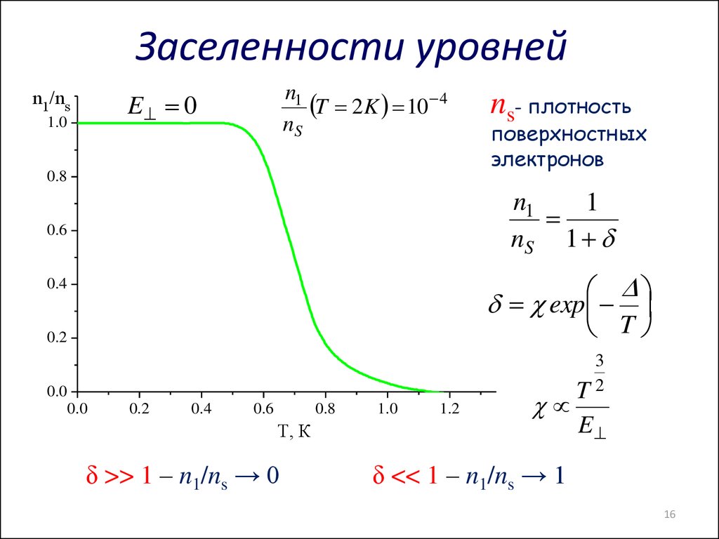 Уровень свободной. Заселенность энергетических уровней формула. Заселенность уровня. Относительная заселенность уровней. Формула заселенности уровней.