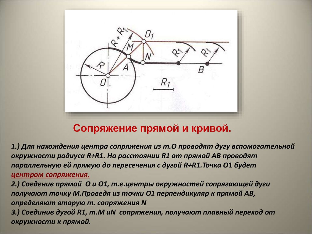 Какой рисунок иллюстрирует случай внутреннего сопряжения окружностей и прямой