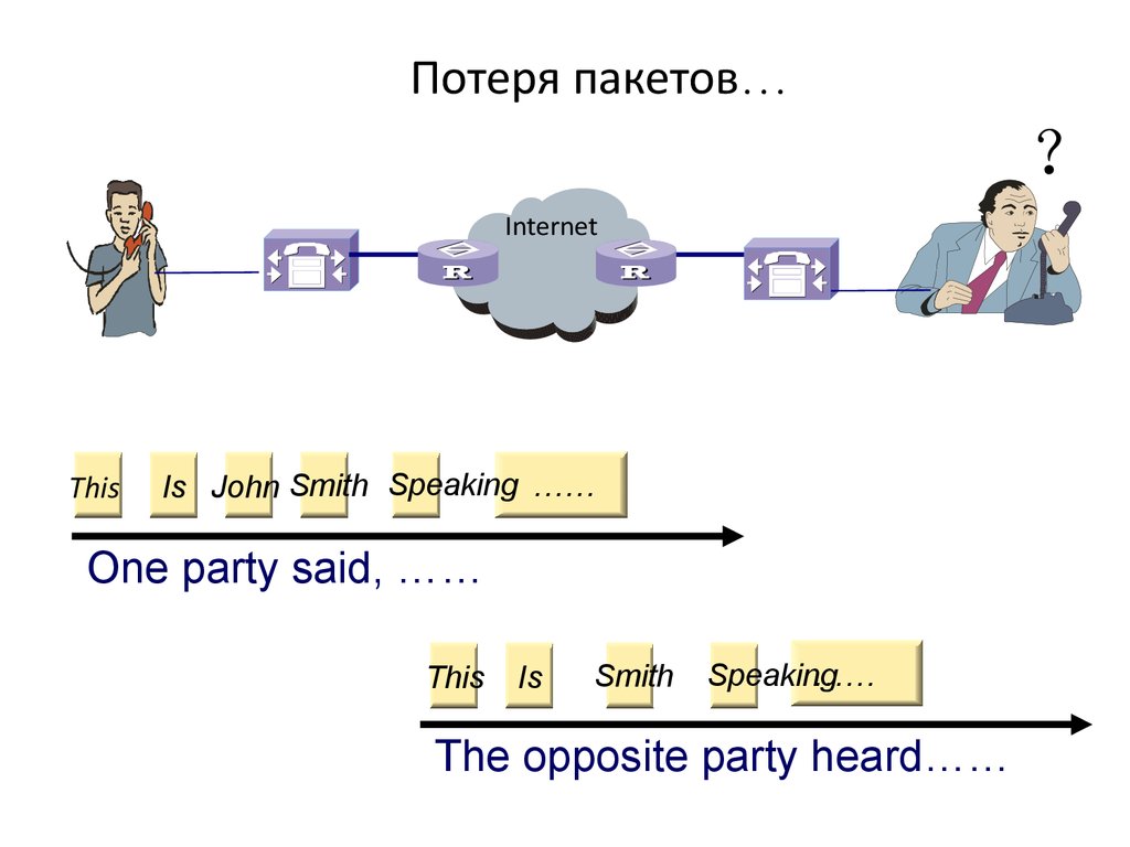 Протоколы и сервисы QoS. (Лекция 4) - презентация онлайн