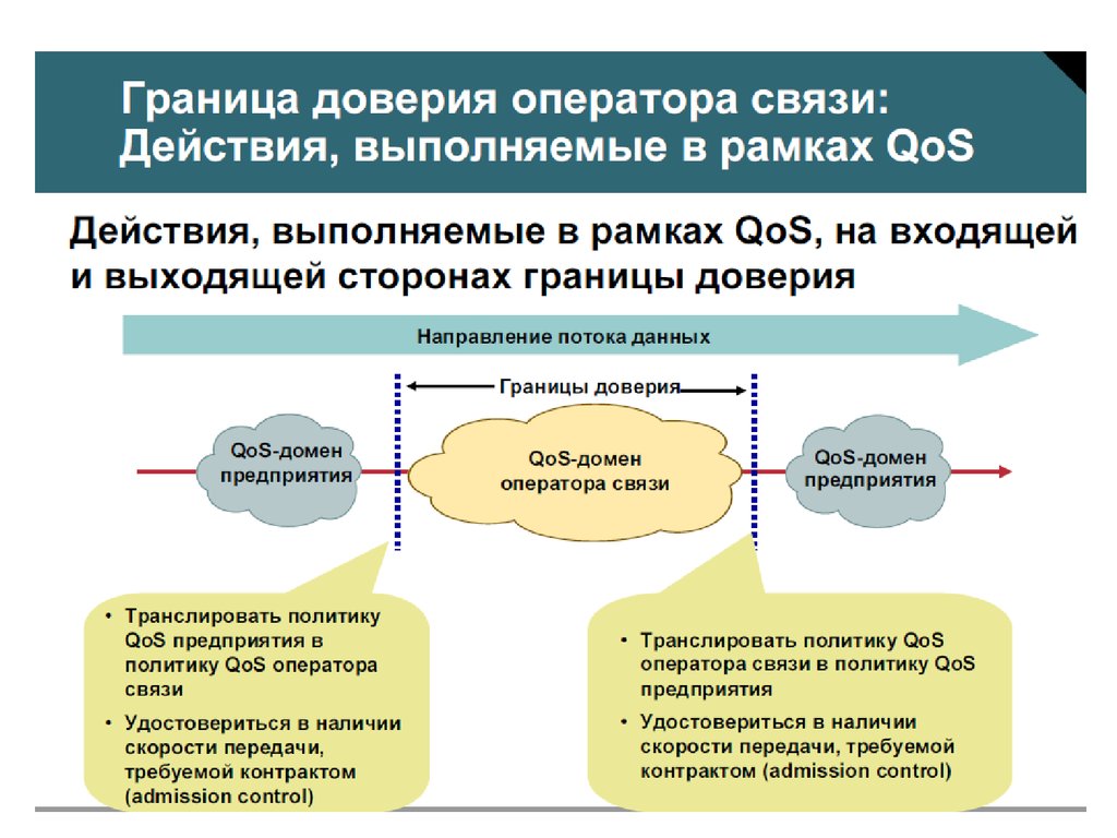 Связь действие