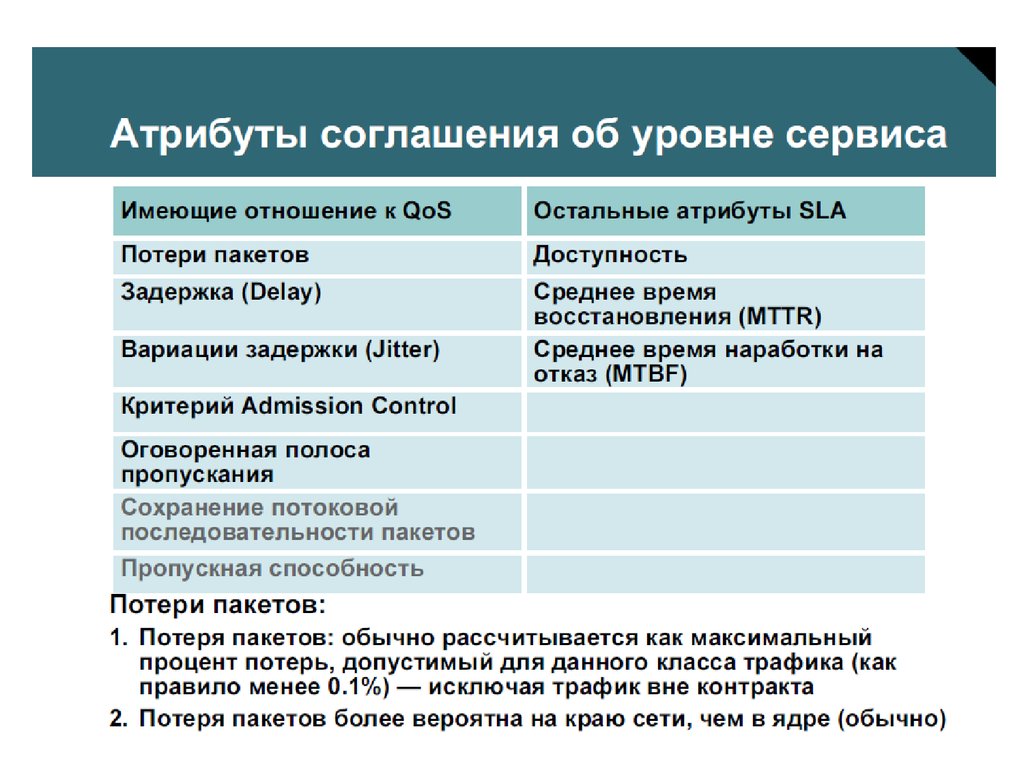 Уровни соглашений. QOS протокол.