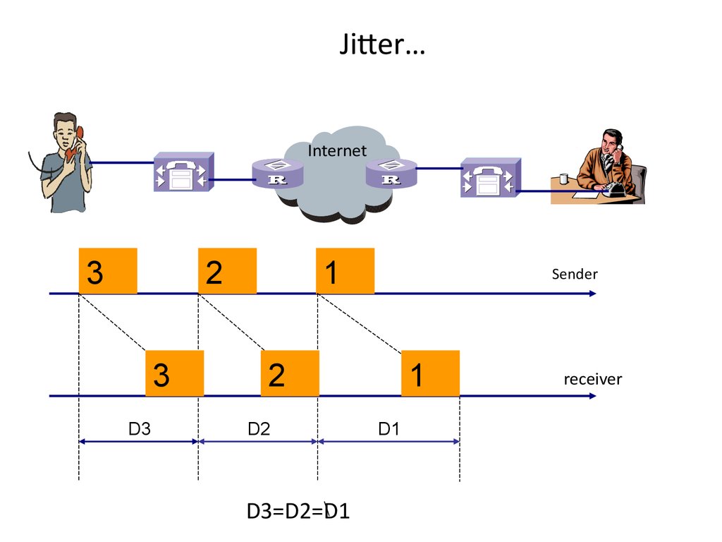 Jitter video. Джиттер. Джиттер сети. Джиттер интернет. Джиттер в QOS.