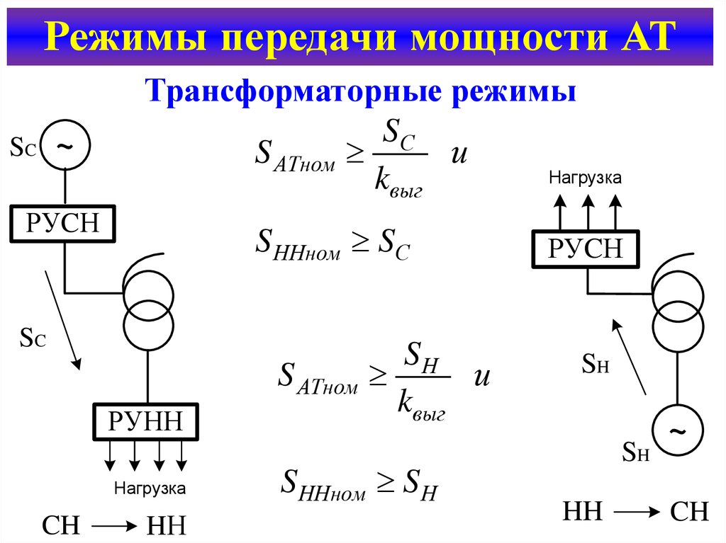 Мощность передачи. Режимы работы автотрансформаторов. Автотрансформаторный режим передачи мощности. Автотрансформатор минимальной мощности. Автотрансформаторный режим работы автотрансформатора.