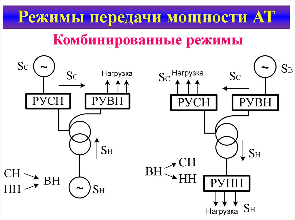 Мощность передачи. Режимы передачи. Режим работы автотрансформатора по передаче мощности.. Мощность передаваемая автотрансформатором. Смешанный режим автотрансформатора.