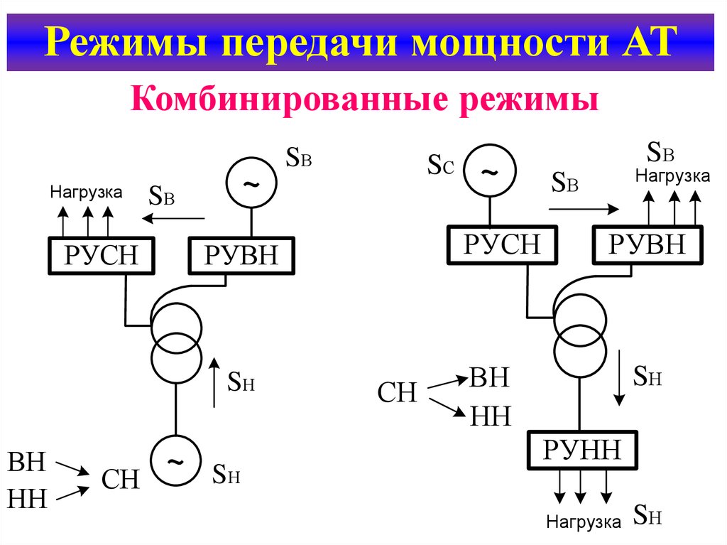 Мощность передачи. Режим натуральной мощности. Режим работы автотрансформатора по передаче мощности.. Режимы передачи. Передачи энергии пневмо.