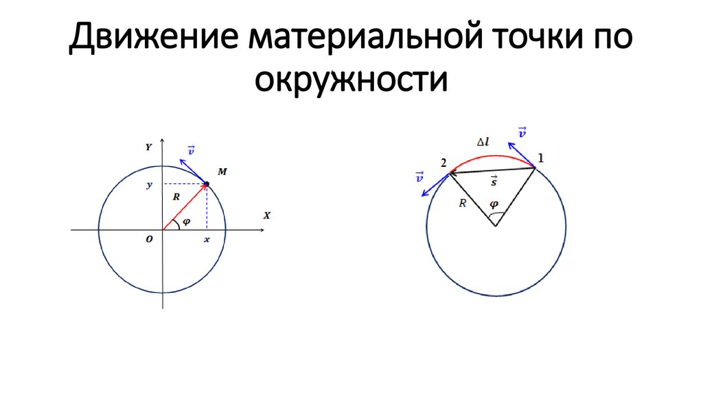 Траектория окружности. Движение материальной точки по окружности. Кинематика движения материальной точки по окружности. Равномерное движение точки по окружности рисунок. Уравнение движения материальной точки по окружности.