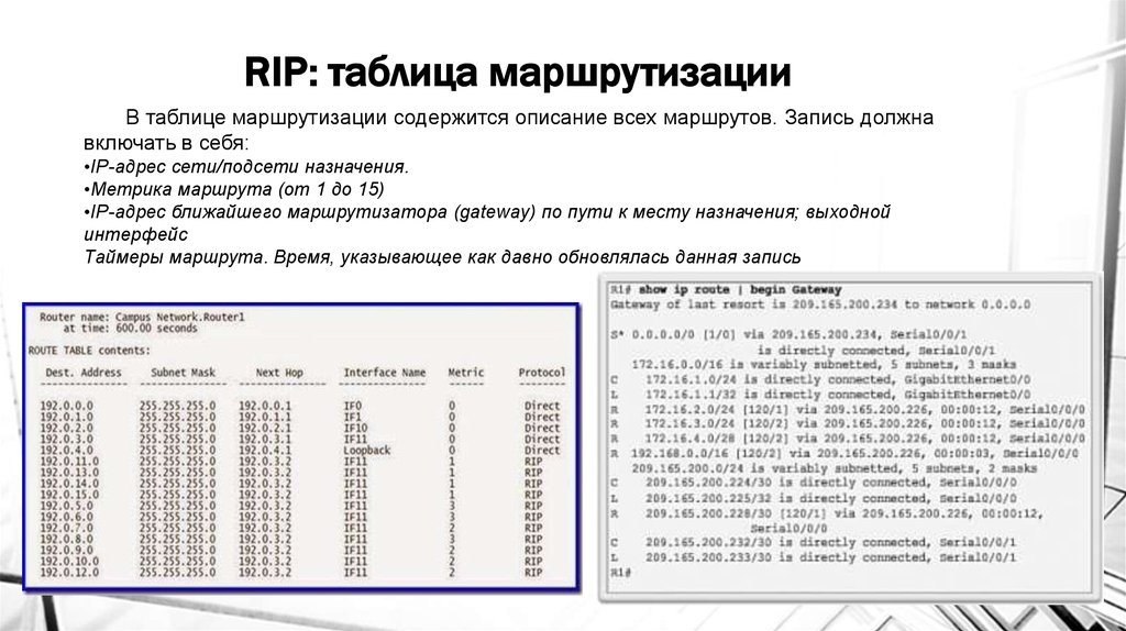 Сетевой адрес 0.0 0.0 это. Таблица маршрутизации подсетей. Таблица маршрутизации Router. Протокол rip2 таблица маршрутизации. Таблица маршрутизации Rip.