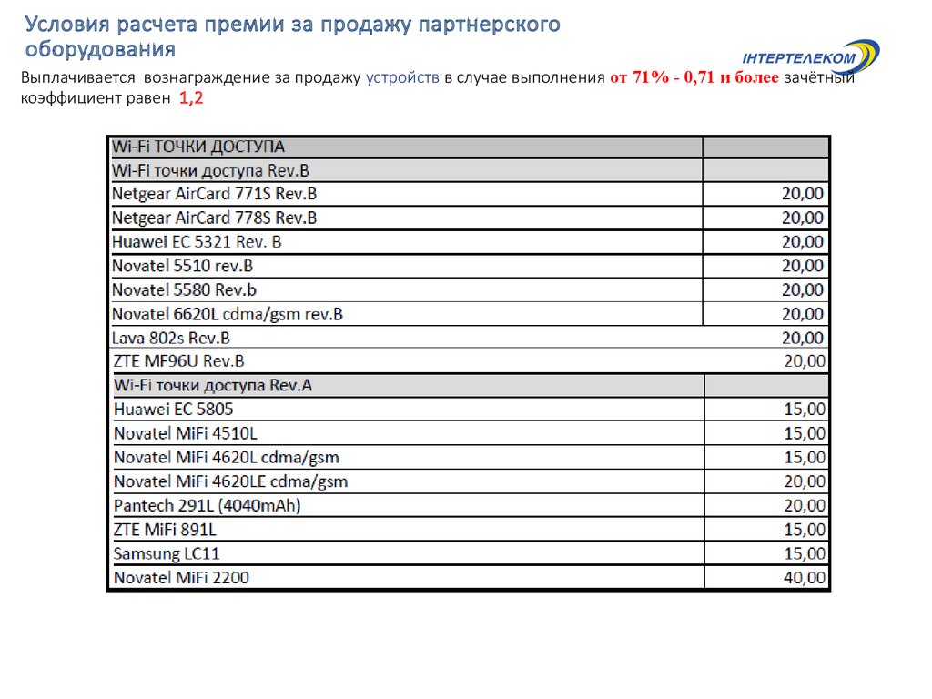 Условия расчетов. Как рассчитать премию от продаж. Премия за продажи. Расчет премии за монтаж детской площадки. От чего рассчитывается премия.