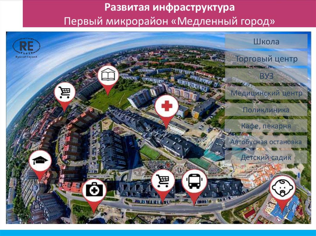 Развитой. Развитая инфраструктура района. Концепция медленного города. Инфраструктура моего района. Развитая инфраструктуры города характерна.