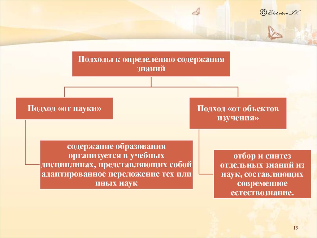 Подходы в науке. Подходы к определению содержания образования. Основные подходы к определению содержания образования.. Подходы к определению науки. Подход к знанию.