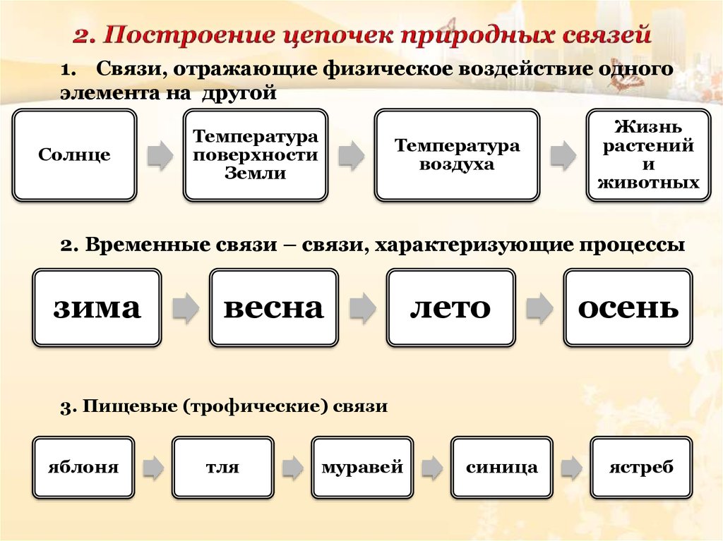 Построить цепочку. Выстраивание цепочек. Построение цепью. Построение цепи событий. Как построить цепочку в АТИ.