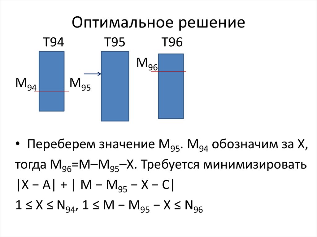 Оптимальное решение