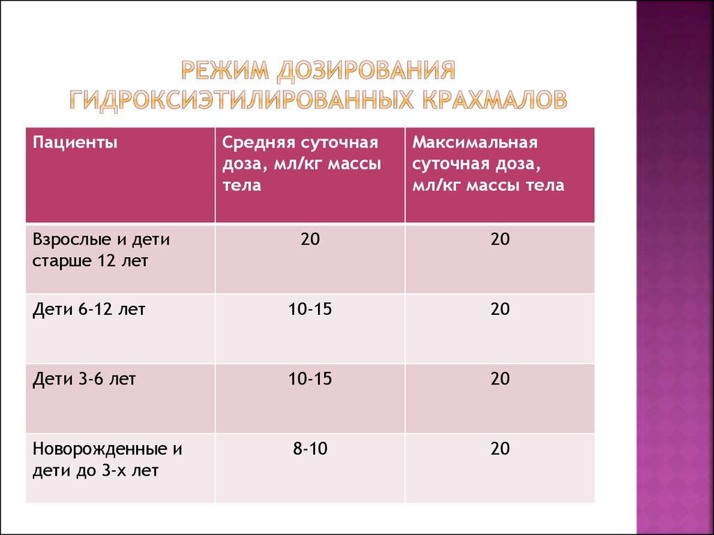 Максимальная суточная. Максимальная суточная доза. Средняя суточная доза это. Режим дозирования. Режим дозирования препаратов.