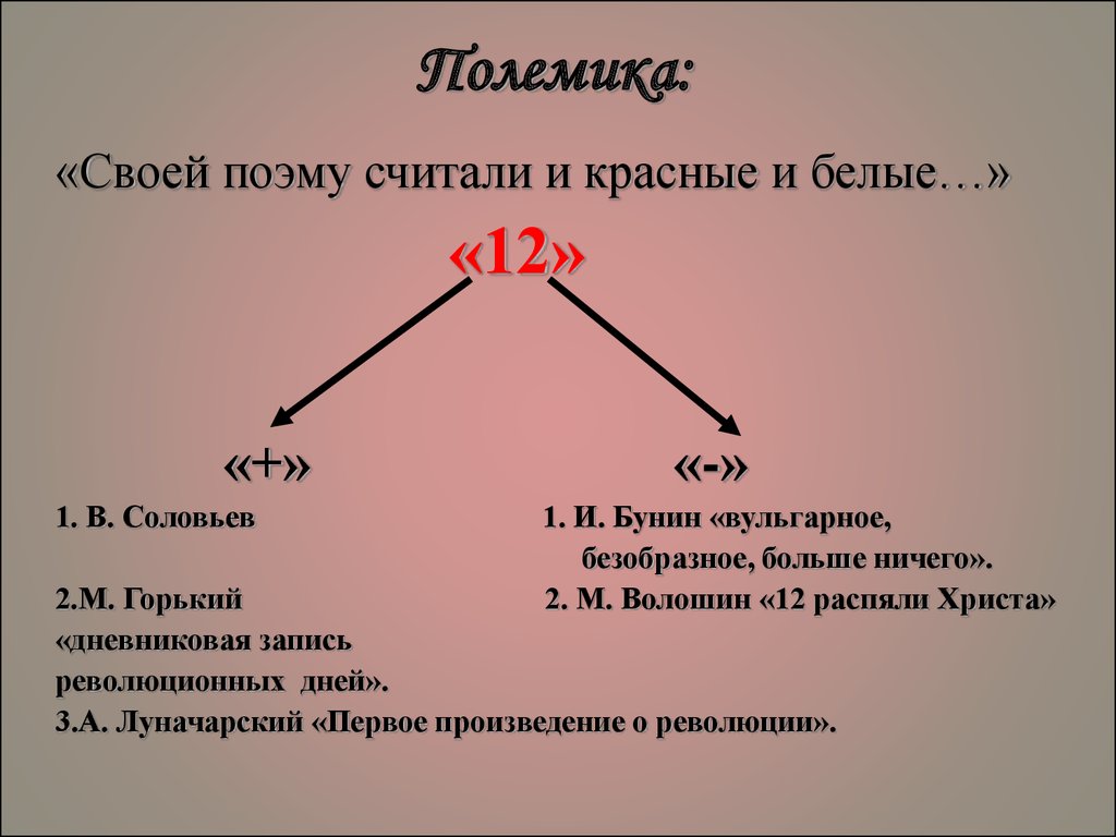 Основная тема поэмы. Полемика вокруг поэмы 12. Идея поэмы 12 блока. Поэма двенадцать идея. Блок двенадцать основная мысль.