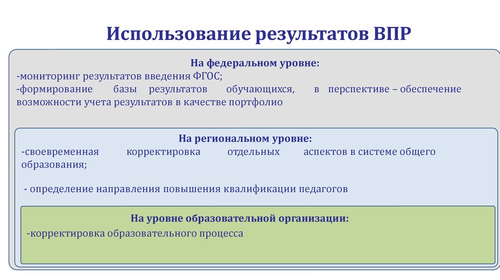 Область применения результата проекта