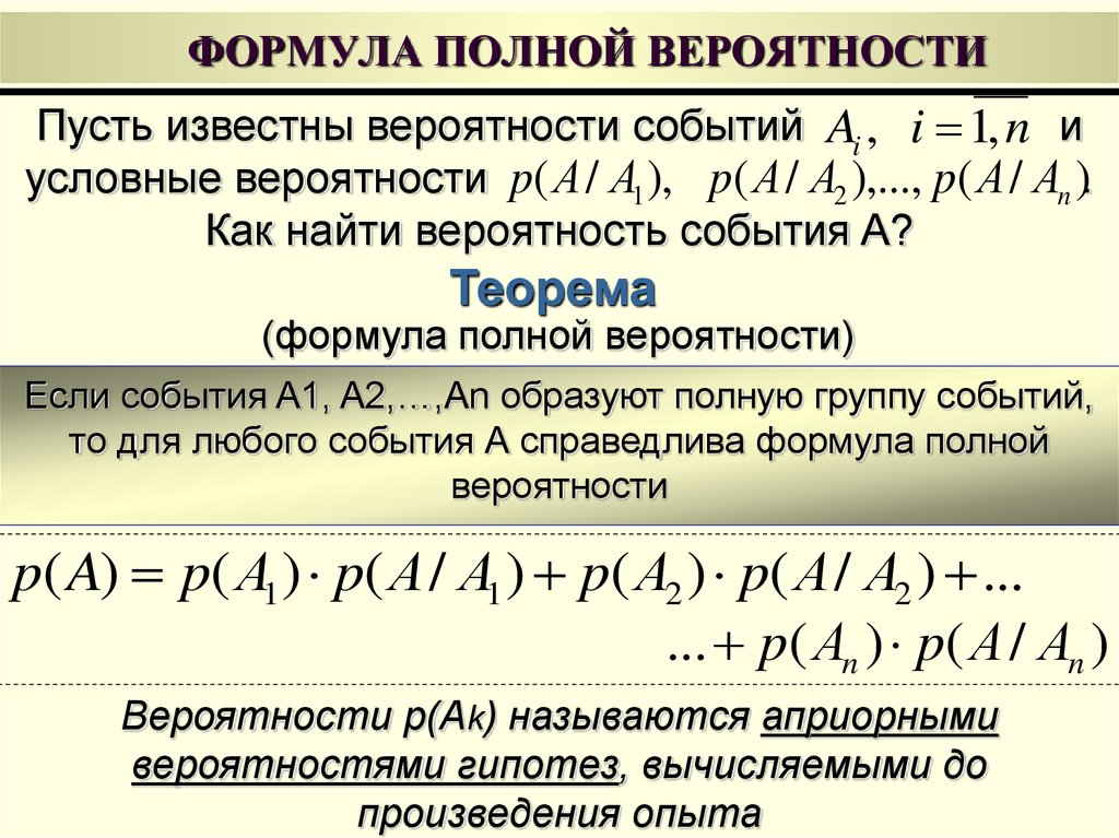 Схема полной вероятности